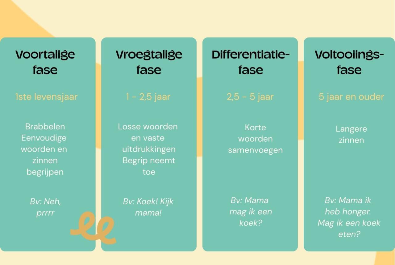 Voortalige fase 2